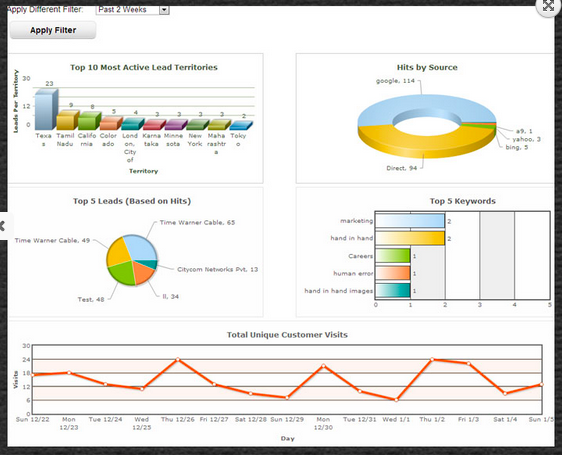 Lead Liaison Software - Lead Liason analytics features