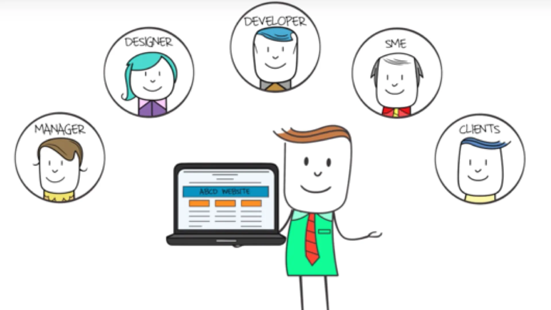zipBoard | Reviews, Pricing & Demos - SoftwareAdvice IE