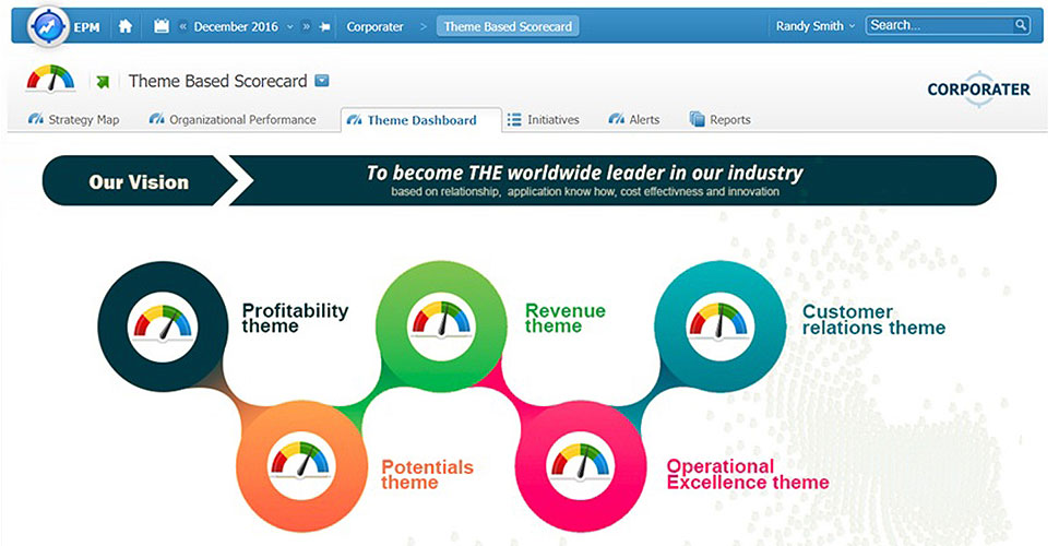 Theme dashboard