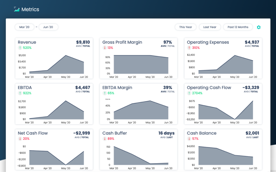 Clockwork Pricing, Reviews & Features Capterra Canada 2023