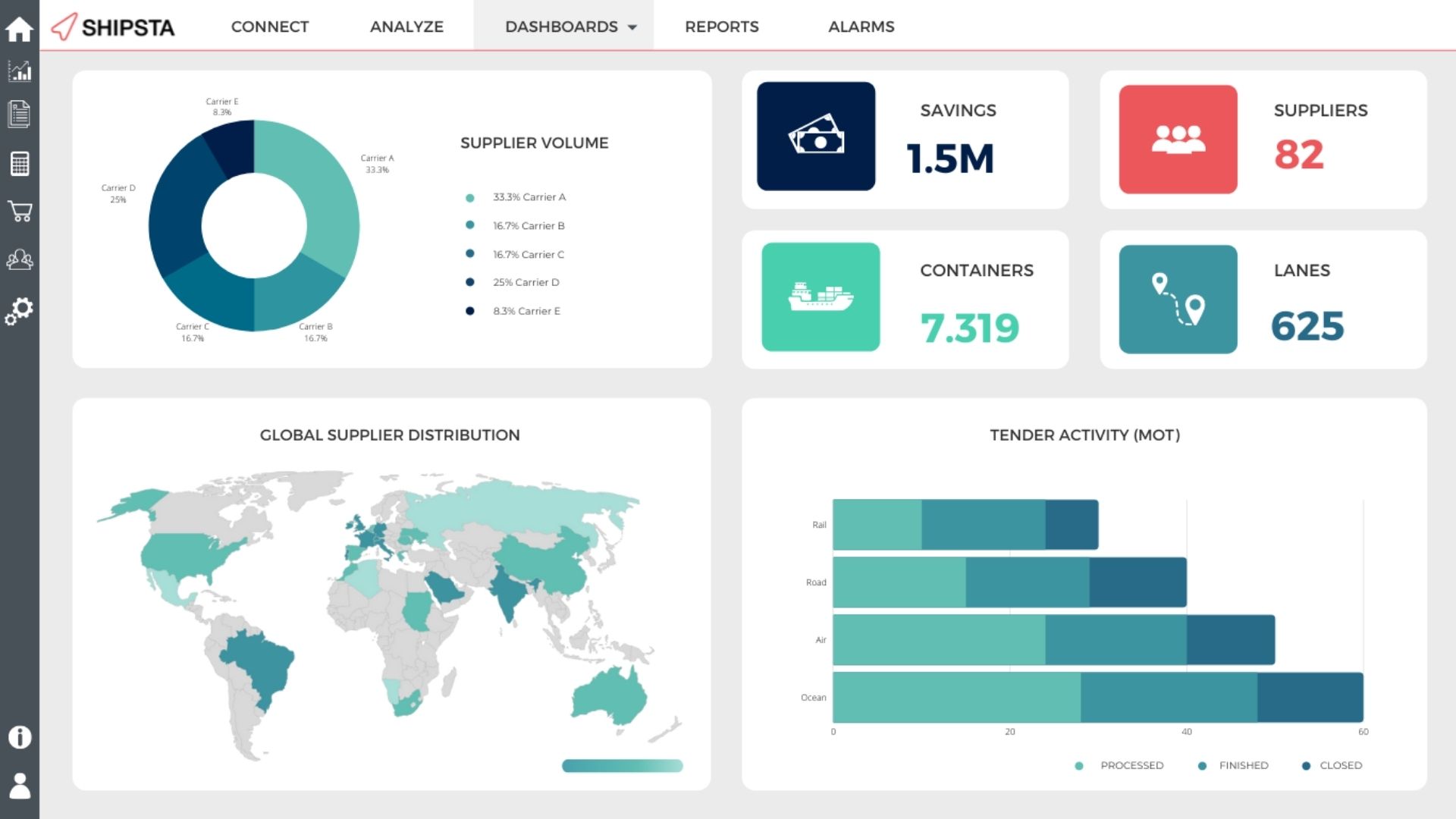 SHIPSTA screenshot: SHIPSTA Dashboard
