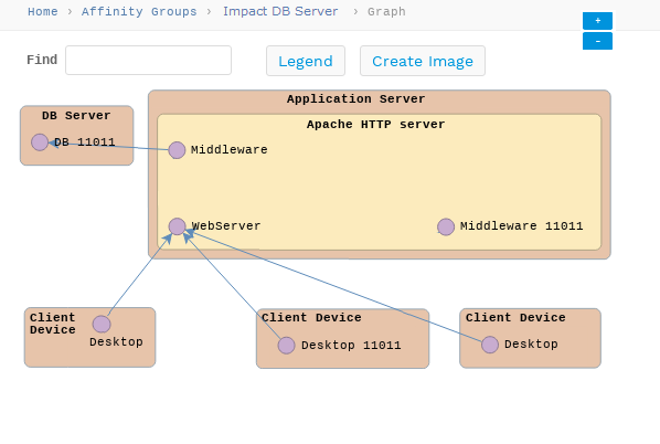 Device42 Software - 2