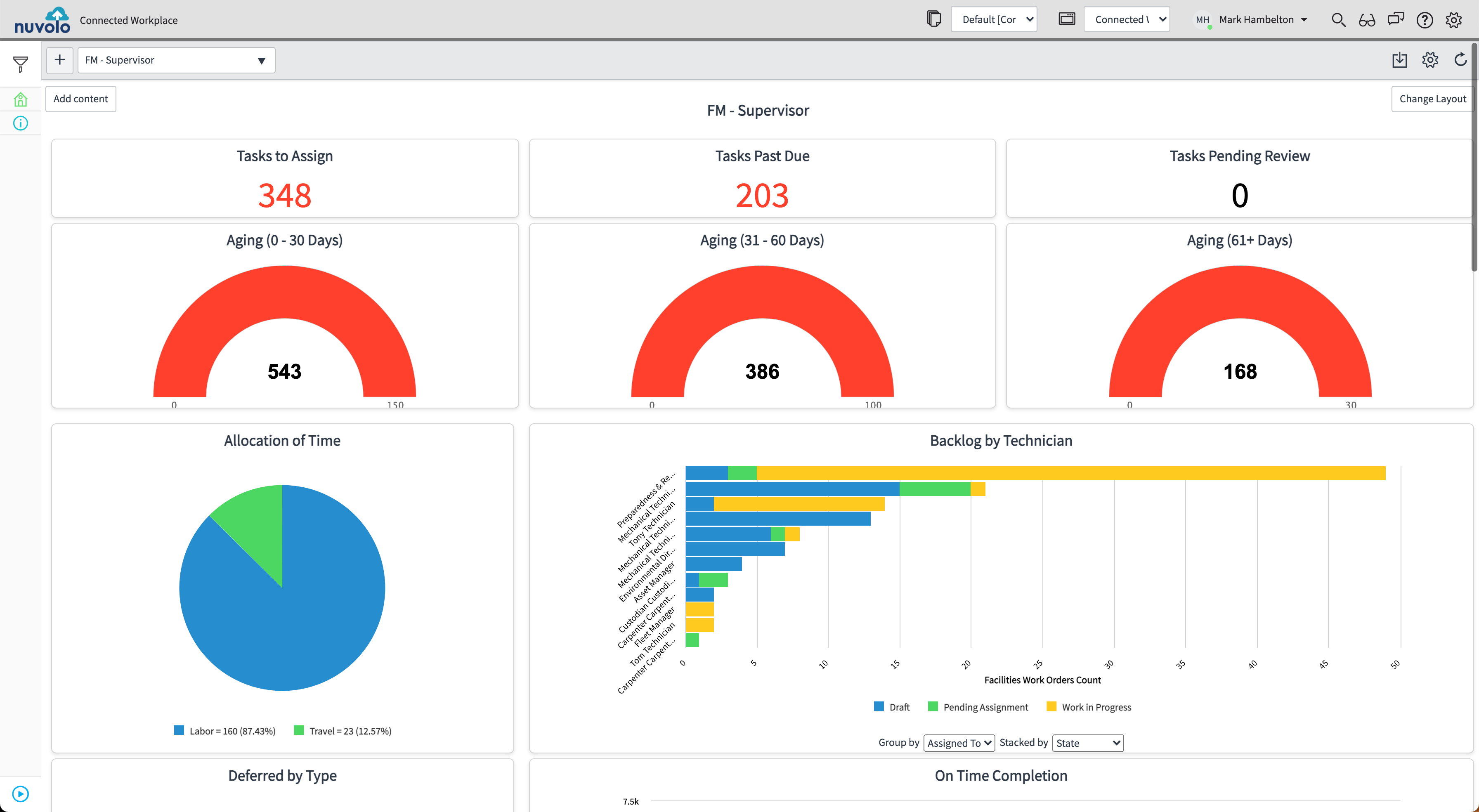 Visualize work order activities over time and view other key insights via manager dashboards
