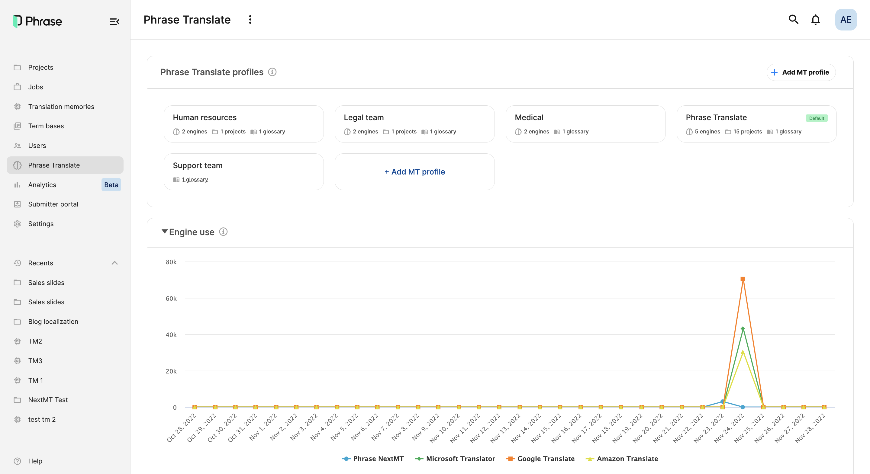 Phrase Localization Platform Logiciel - 3