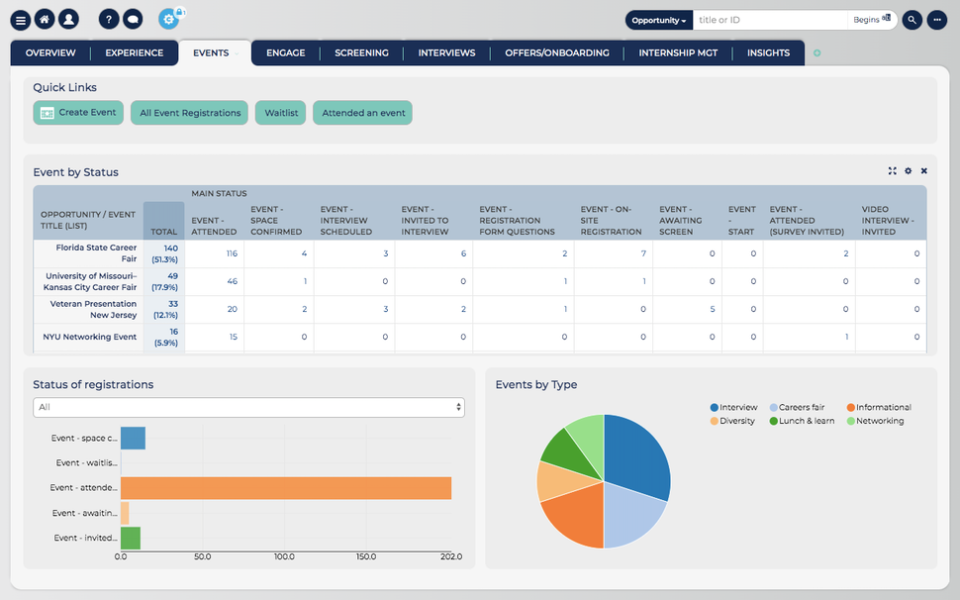 Oleeo Software - 3