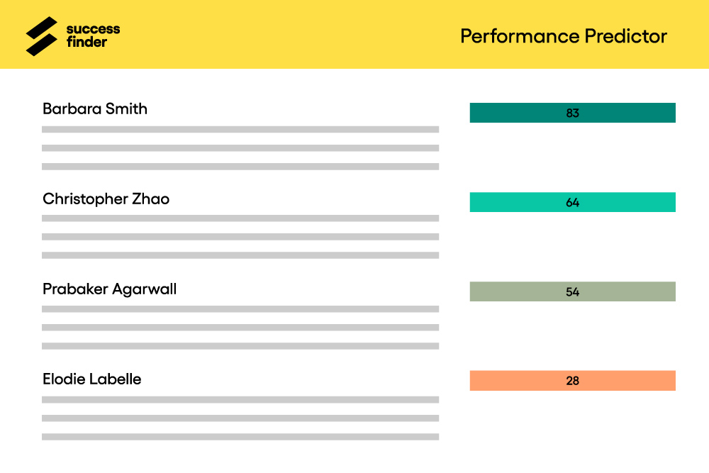 Match score per individual against a custom benchmark profile for a high performer in a specific role at your company