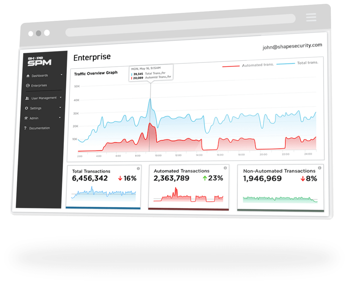 Shape Security Software - 1