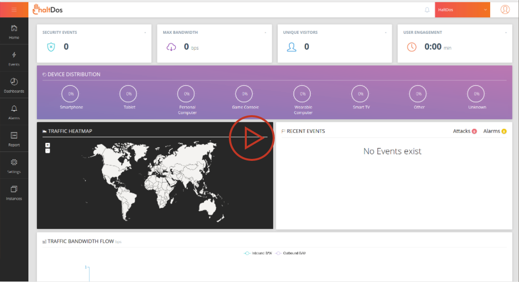 View in-depth network monitoring visuals and real-time metrics via the dashboard