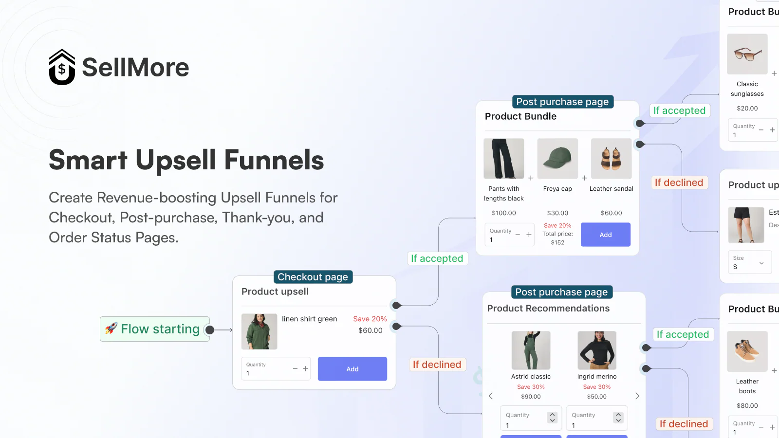 SellMore Post Purchase Upsell screenshot: SellMore Post Purchase Upsell funnels