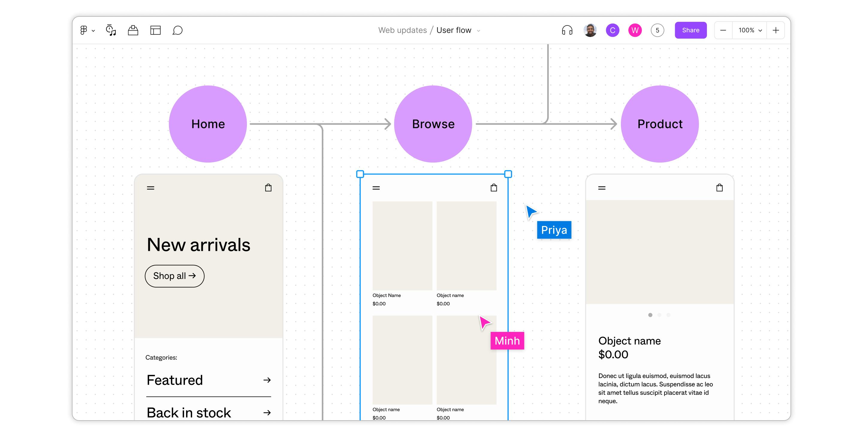 FigJam Software - Bring designs into your user journey diagrams to show stakeholders how users will experience your flows.