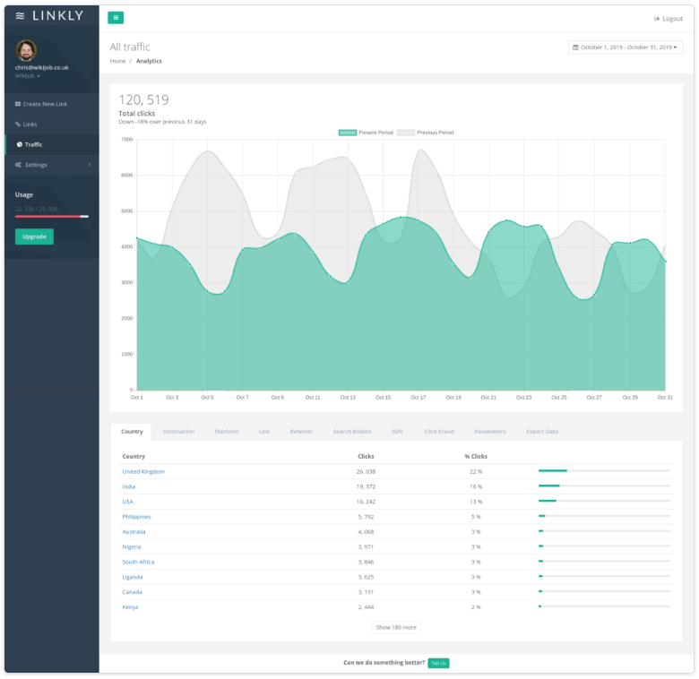 Linkly dashboard
