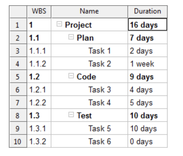 WBS Schedule Pro - task sheet screenshot