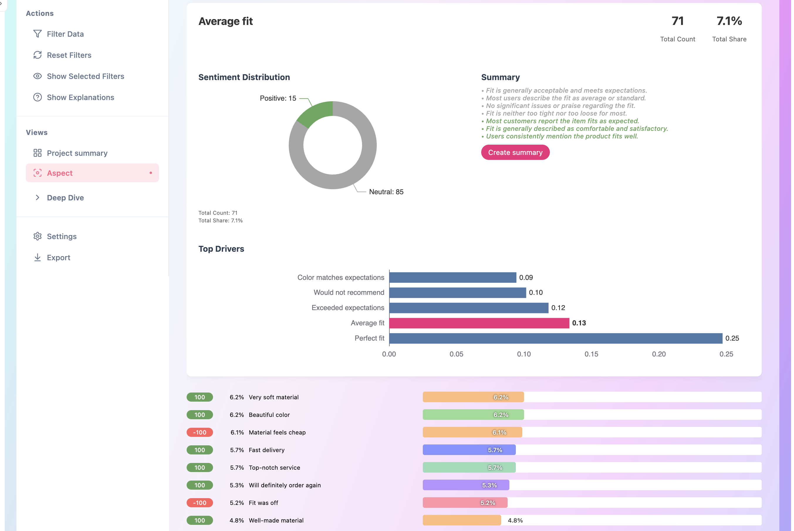 Cauliflower screenshot: Aspect Detail View
Gives a full overview of all aspects, including sentiment, drilldowns, benchmarking, filtering, color settings, exports, and comment-based summaries.