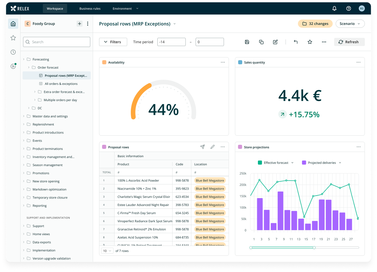 RELEX screenshot: RELEX Workspace