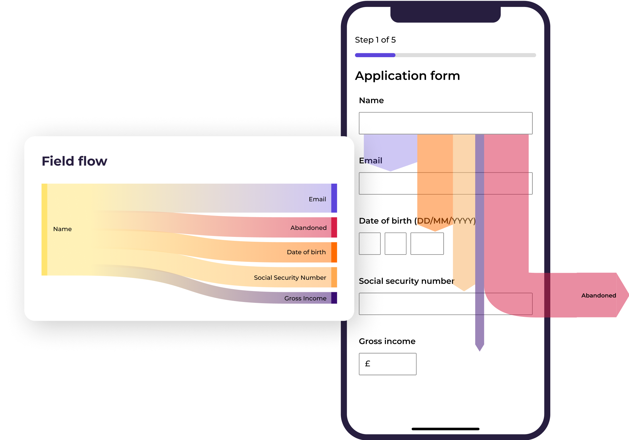 Zuko shows you how users are flowing through the form