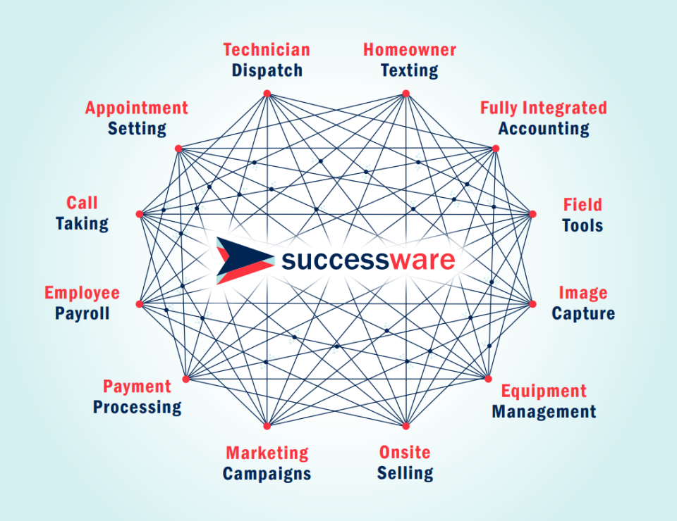 Successware Software - 1
