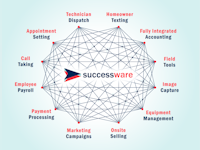 Successware Software - 1