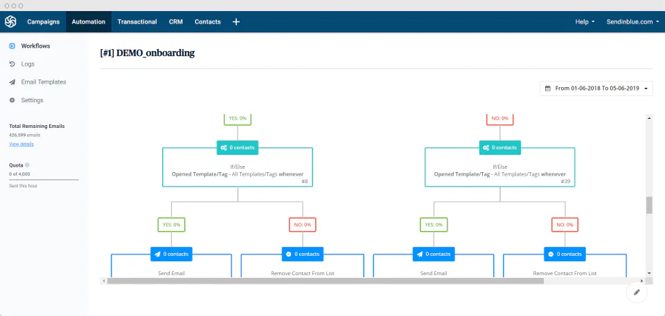 Enjoy unlimited automatio