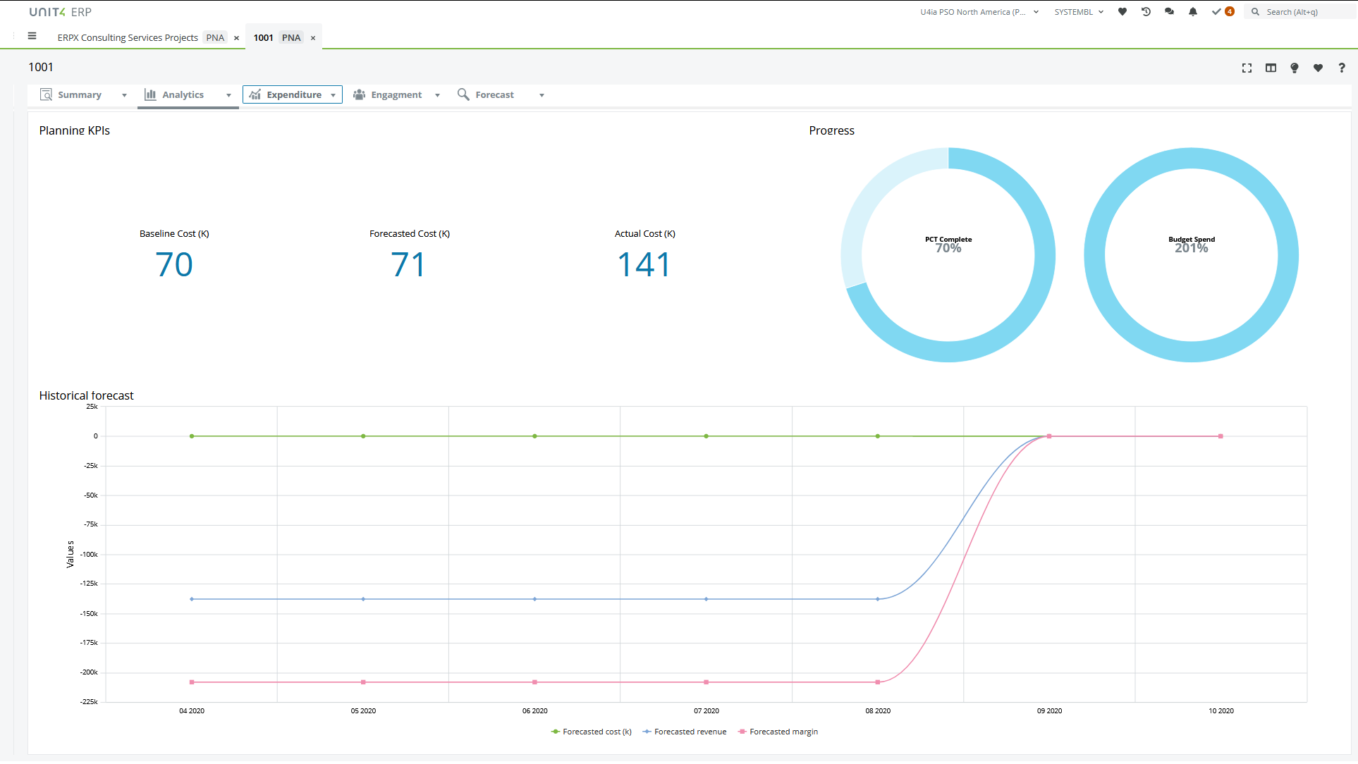 Unit4 ERP Erfahrungen, Kosten & Bewertungen GetApp Deutschland 2025