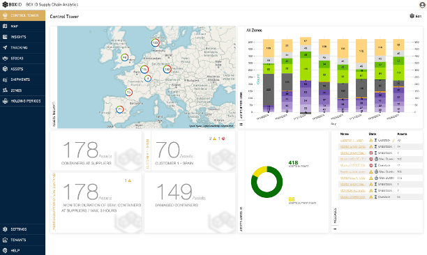 BOX ID screenshot: BOX ID dashboard