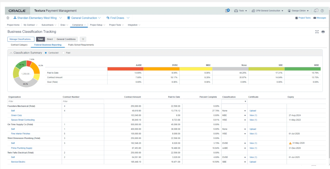 Oracle Textura Payment Management Prix Tarif Abonnement Et Avis 