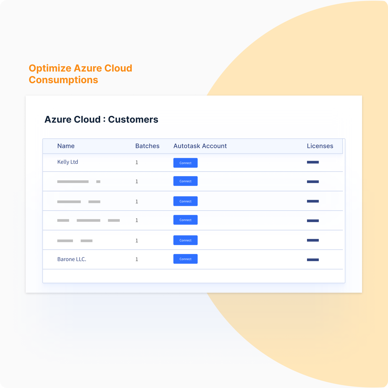 Optimize Azure Cloud Consumptions
