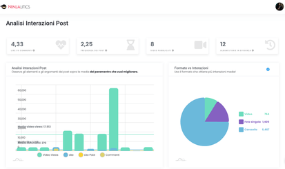 notNicto's  Stats and Analytics