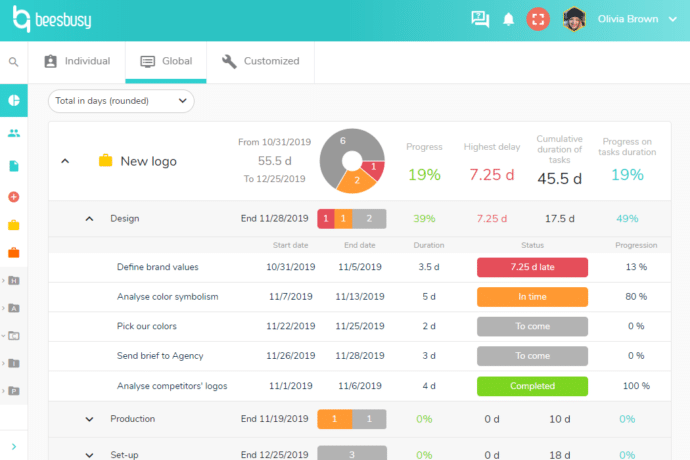 Beesbusy dashboard