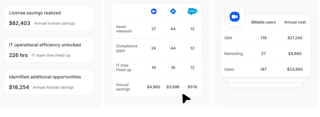 Stitchflow Pricing, Reviews & Features - Capterra Canada 2026