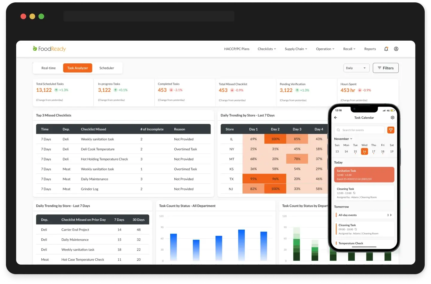 FoodReady Cost & Reviews - Capterra Australia 2026