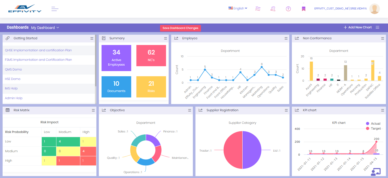 Effivity screenshot: Effivity QHSE software’s comprehensive dashboard will guide you and makes you kept always updated.Comprehensive dashboard is designed for each module to enable progress and status-checking.