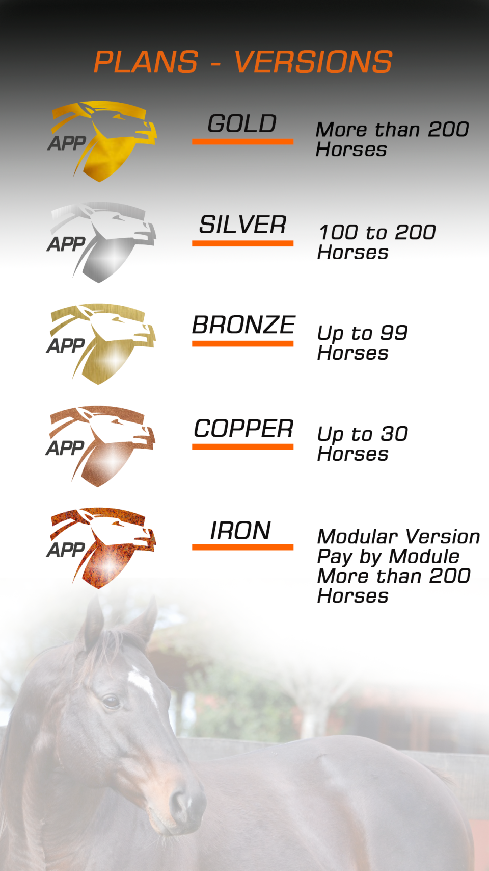 Breeders App Software - 3