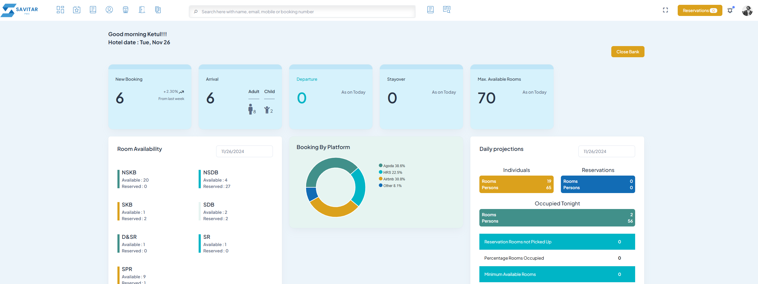 Savitar PMS screenshot: Savitar PMS dashboard