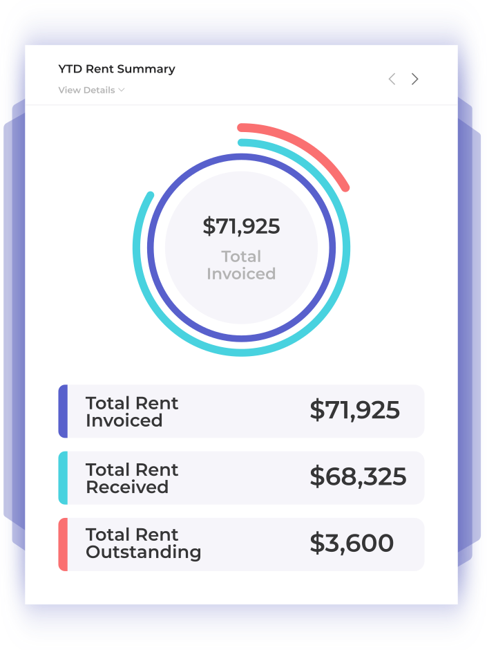 Rental Financial Analysis and Tracking