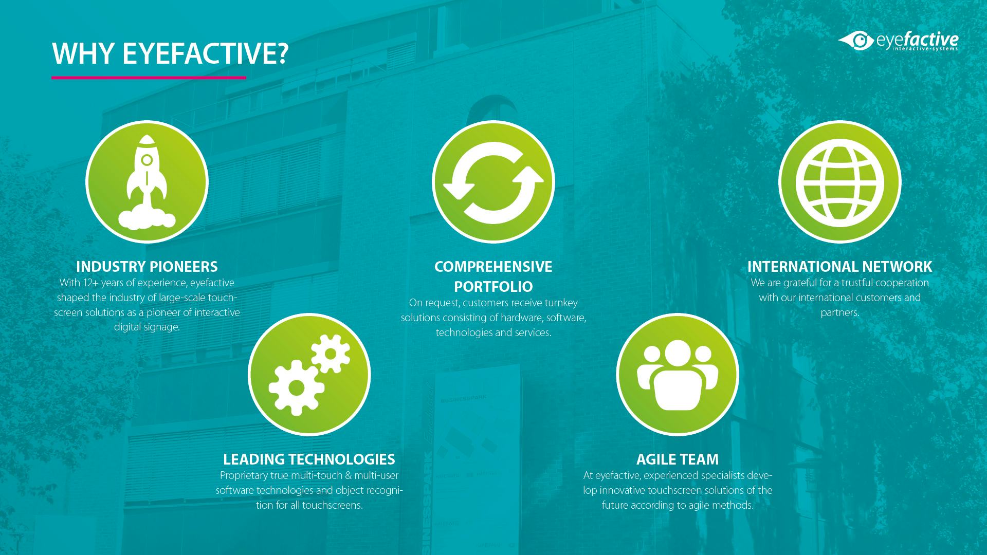 eyefactive AppSuite Software - 15