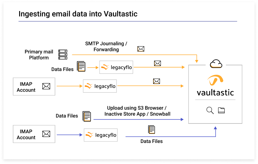 Vaultastic 4134d6d0-fa32-4a3a-9744-9859170e0a38.png