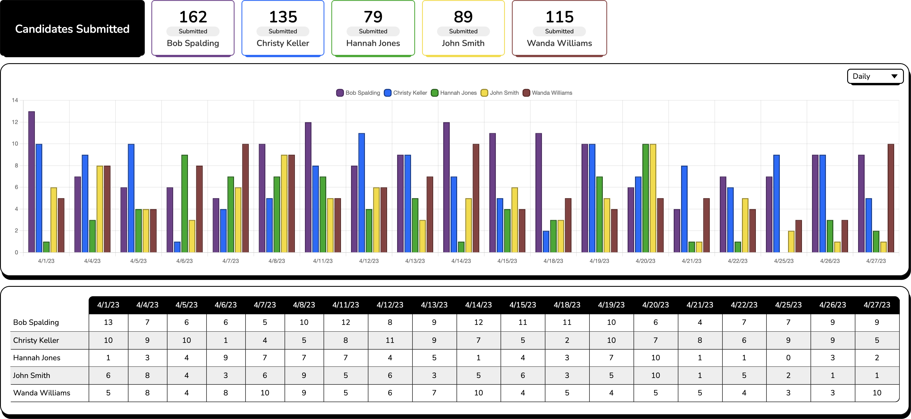 HireGate screenshot: HireGate production reports