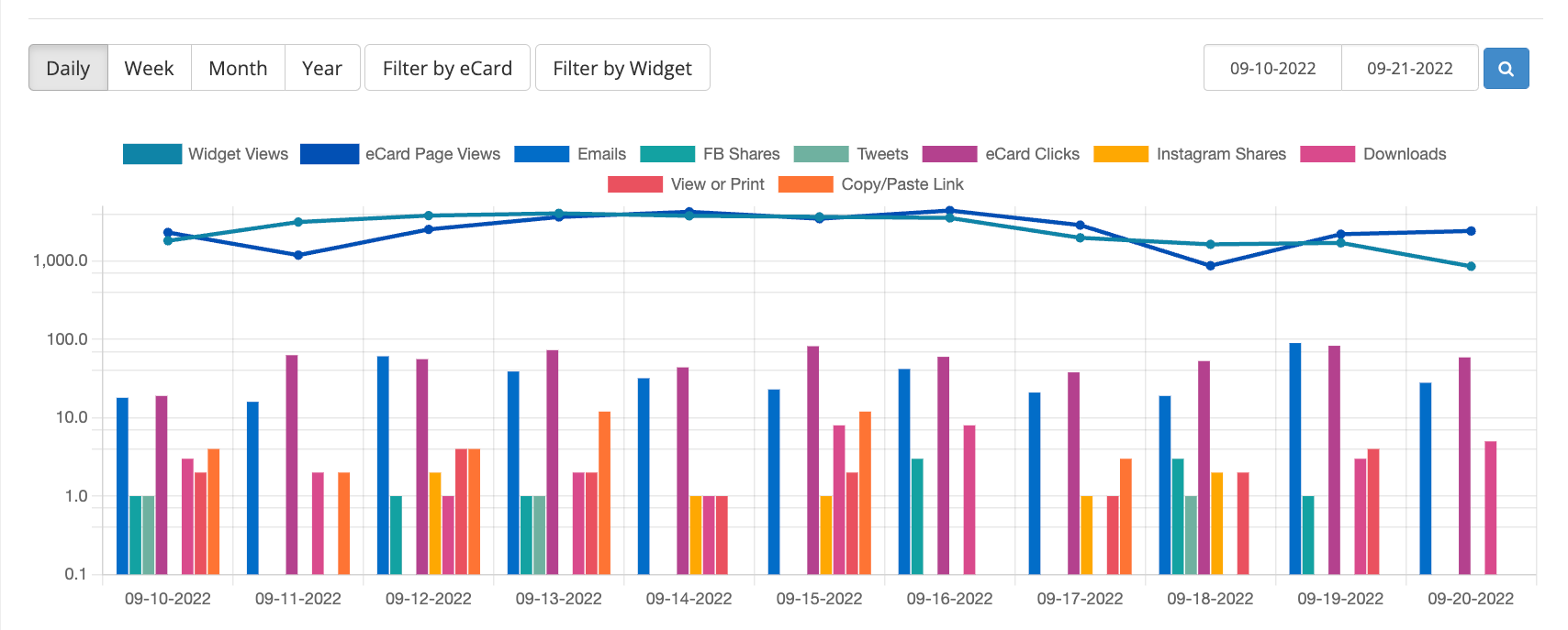 Track how effective each card and each widget is. You can track every type of interaction with your cards and use that data to your advantage.
