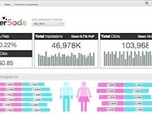 GoodData Software - Marketing analytics