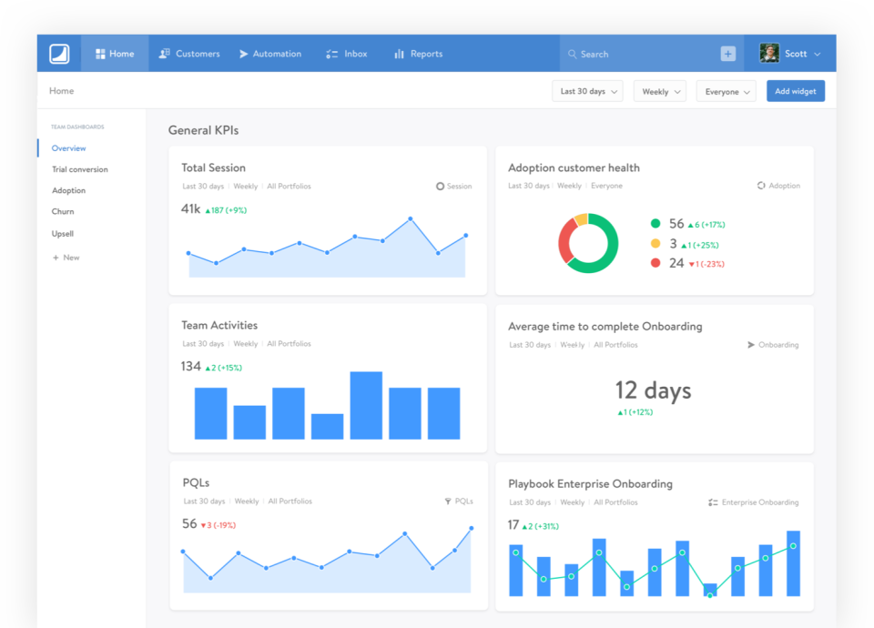 Salesmachine Software - 1
