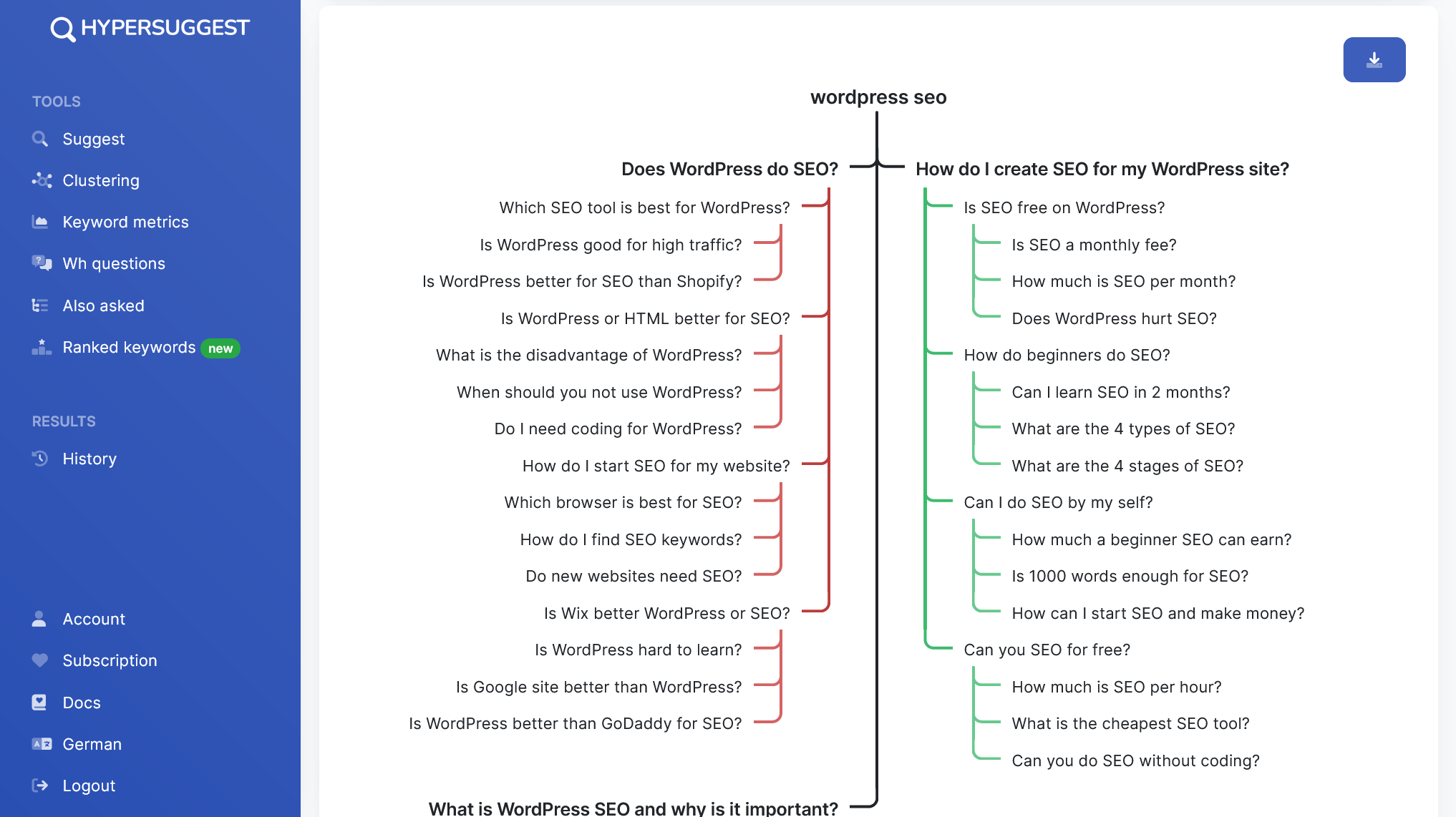 seospark screenshot: Also Asked Tool