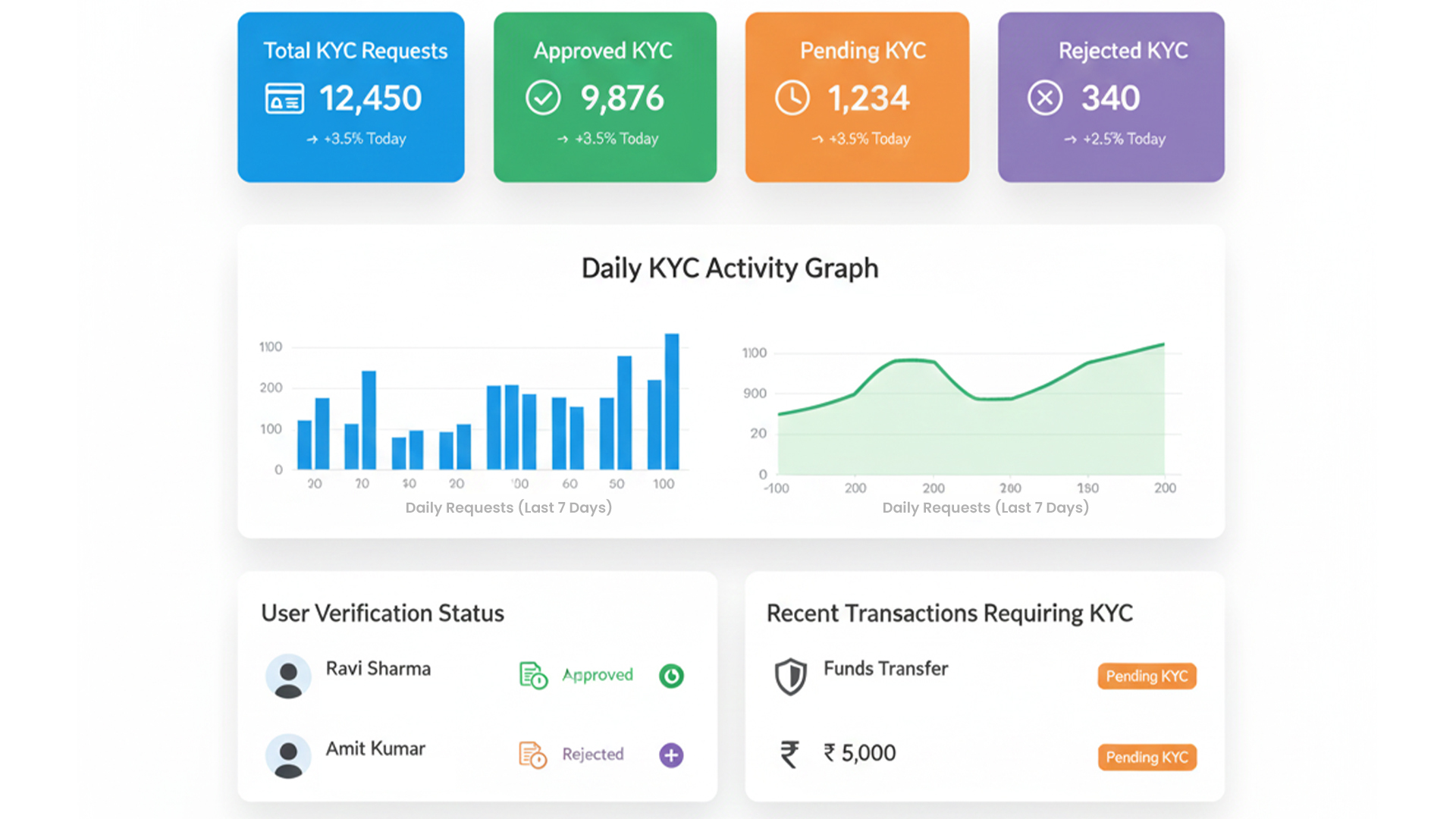 KYC screenshot: AOPAY Automated KYC Solution for identity verification