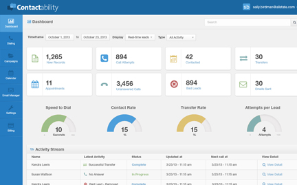 Contactability Software - Dashboard