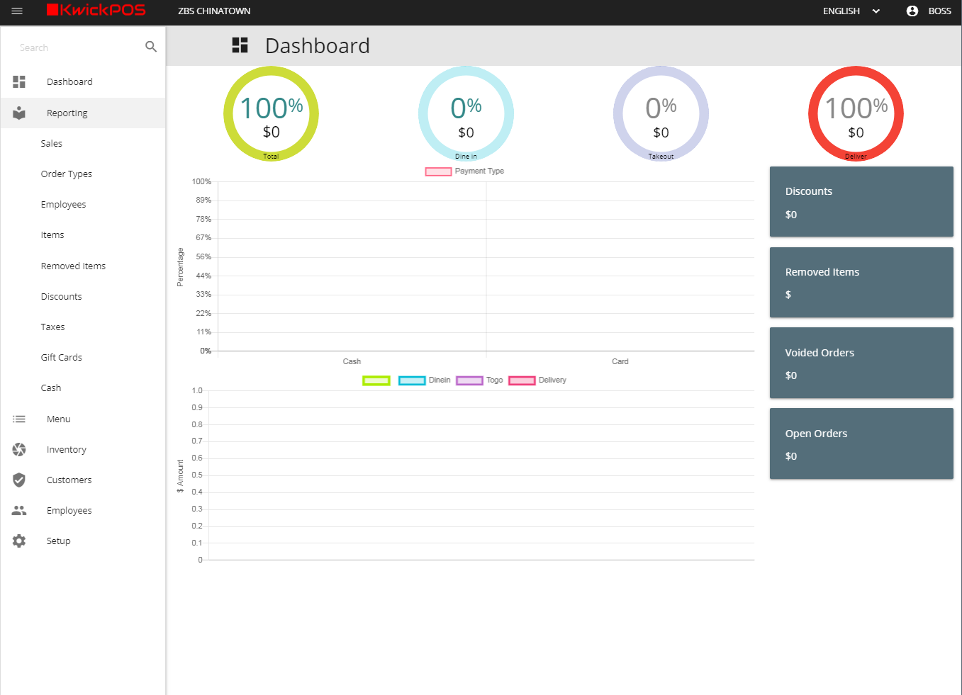 KwickPOS dashboard