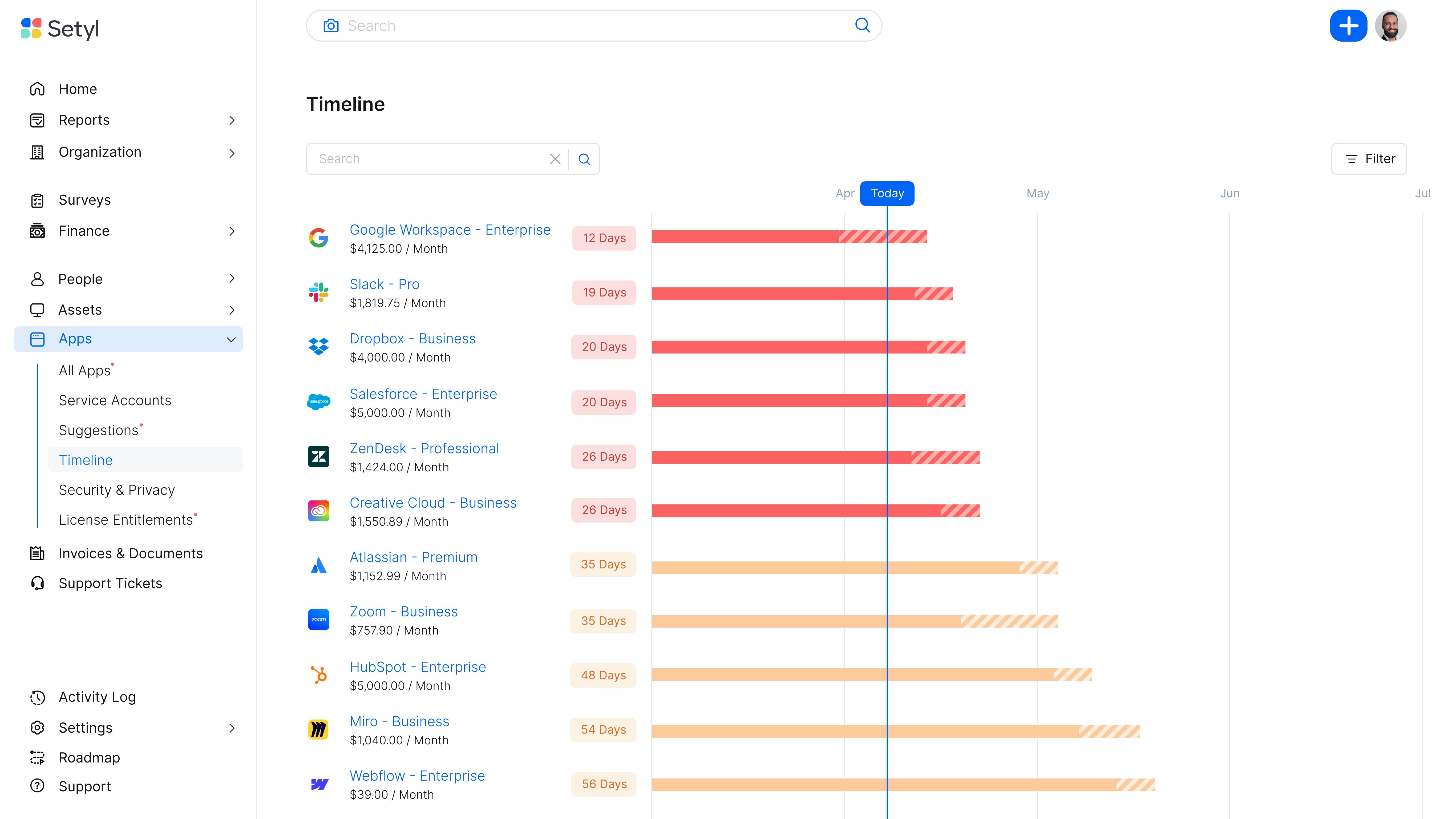 Setyl Software - App timeline: Visually monitor all license and SaaS subscription renewal dates, helping you to effectively manage your contracts, avoid unnecessary renewals and save costs.