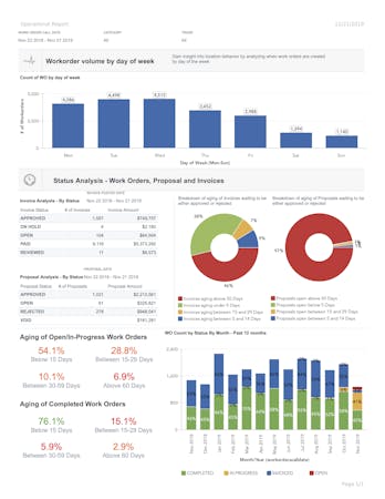 ServiceChannel Reviews, Demo & Pricing - 2022