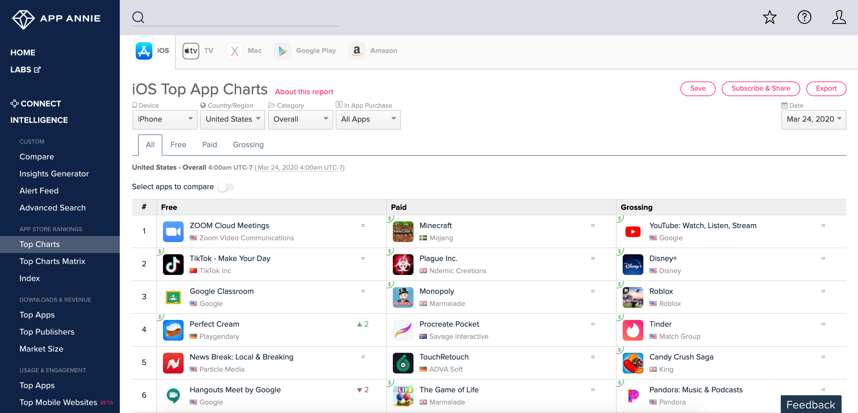 data.ai Intelligence Price, Reviews & Ratings