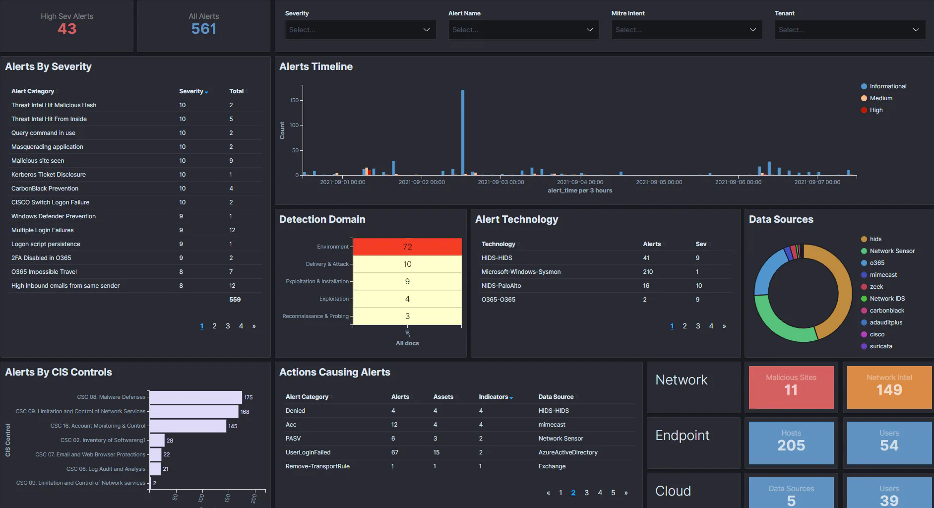 ThreatDefence XDR Platform Reviews, Prices & Ratings | GetApp Canada 2026