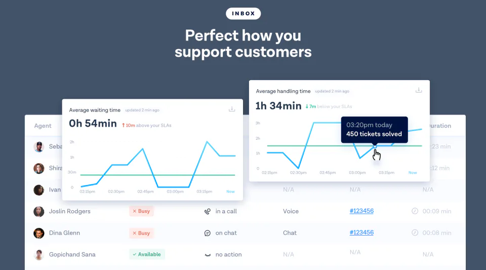 Messagebird Ui MessageBird Inbox Cost & Reviews - Capterra Australia 2026