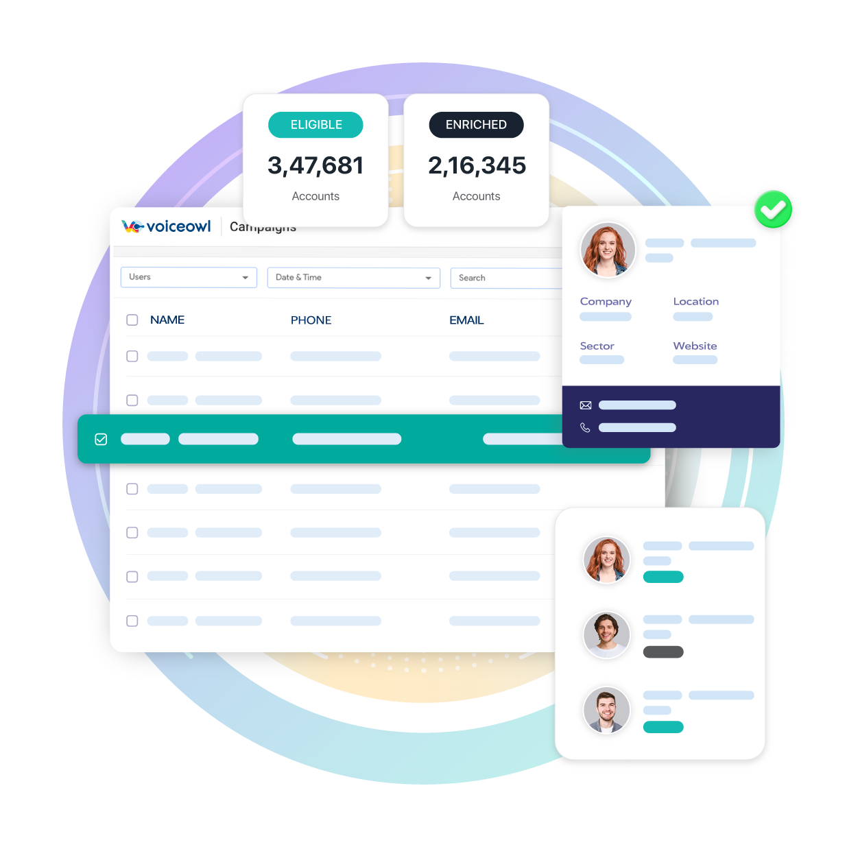 VoiceOwl screenshot: Campaigns Dashboard Representation VoiceOwl AI Voice Assistant
